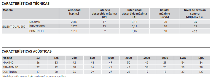 Caracteristicas Silent 100